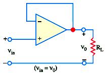 R L from loading down the input source. It is due to the fact that its R i = and R 0 = 0. In fact, circuit of Fig. 4 can be obtained from that of Fig. 2 by putting R 1 = R f = 0. Fig.4 6.