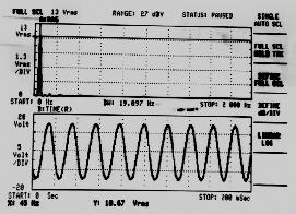 Figure (11) Voltage harmonic