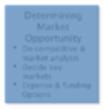 Determining Market Opportunity Do competitive & market analysis Decide key markets Expense & funding Options Develop Early Sample Prototype Disruptive