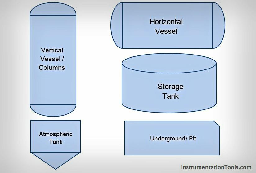 What can be different type of instruments put on vessels?