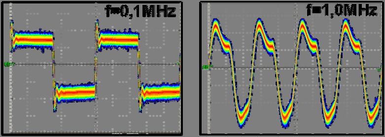 Figure 3.19: Photodetector signals at f=0.1mhz and f=1.0mhz from silicon implanted photodiodes at a reverse bias of U=-5V. In Figure 3.