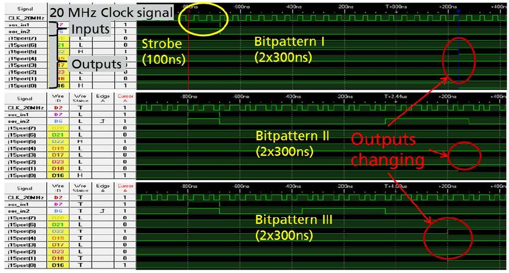 Figure 3.22: Bit-pattern measurements of PLATON ASIC. Figure 3.23 shows current and voltage oscilloscope measurements at the output of the PLATON IC.