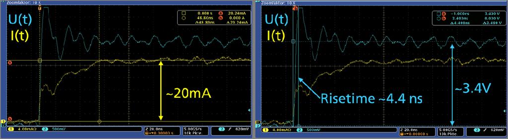 23: Oscilloscope measurements of PLATON s control IC output buffer characteristics.