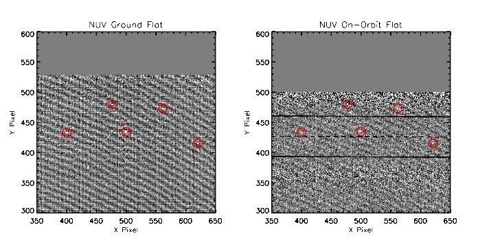 Figure 4: Locations of sample NUV blemishes in the ground (left) and on-orbit (right) flat fields.
