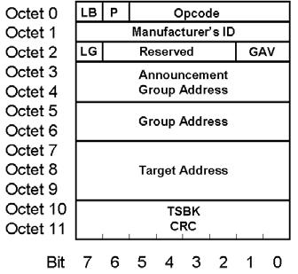 The Group ID is pre-programmed into the SU. Group ID: This defines the 16-bit group identifier that together with the WACN ID and System ID uniquely defines a group.