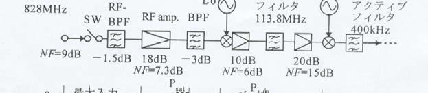 RF Circuits RF-CMOS