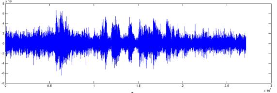 spectrograms of speech signal voice 001.