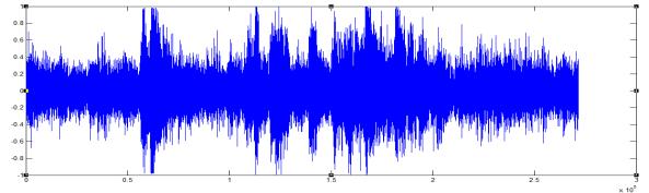 adjusted according to system requirement. The babble noise was recorded in the factory and cut that noise for 6 sec and 3 sec that are shown in fig.