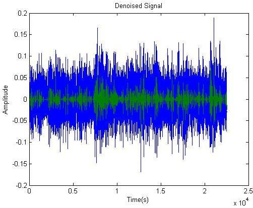 coefficients in a way that avoids sharp time-frequency discontinuities in the speech spectrogram that can decrease the quality of the enhanced speech signal.