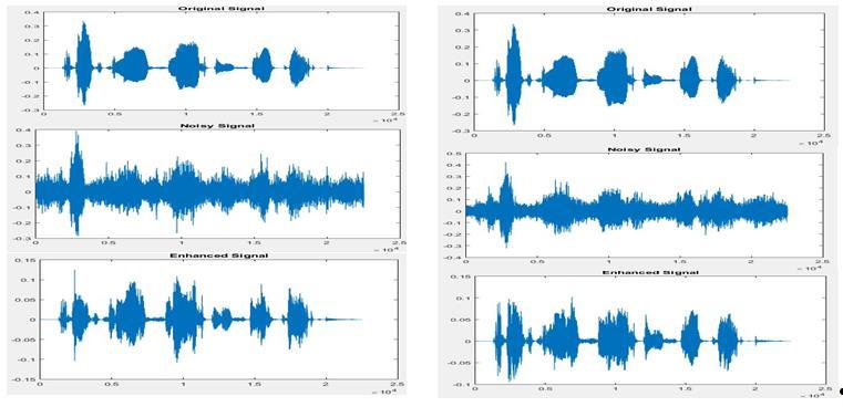 Speech Signal Enhancement Using Firefly Optimization Algorithm disturbance value (D avg ) and the average asymmetrical disturbance value (A avg ) is given in equation 9.