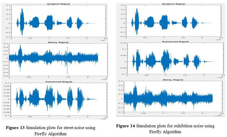 Speech Signal Enhancement Using Firefly Optimization Algorithm 3.4. Detailed Analysis In this section, PESQ and SNR performance measures are calculated.