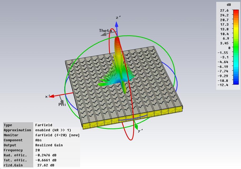 Chapter 5: Planar Array Design Figure 5.4: Simulated 3-D Pattern of the Array Antenna.