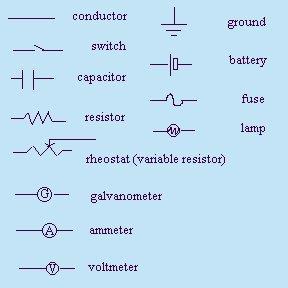 The following symbols are