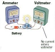 Four devices are commonly used in the laboratory to study Ohm s law: the battery, the