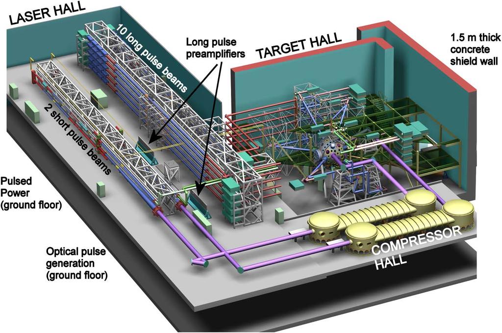 Fig. 1. Schematic image of the Orion facility. 600 mm diameter and directed into the compressor hall.