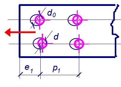 3. Bearing resistance on the member or bolt f b,rd = k 1α b f u dt γ M2 d is the bolt diameter t is the thickness γm2 = 1.