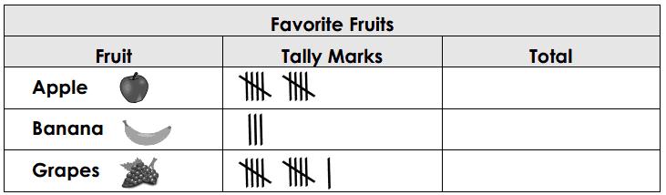 37. Complete the tally table and answer the question below. How many more children liked grapes than bananas?