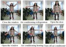 windows, temperature and humidity information integrated display. Online Real-time Character Recognition System Based on Kinect.