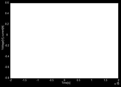 to estimate these parameters i ac1 0 v ac1 V dc1 + i 1 v 1 - Z = atan 1 2πf test CR Z = V 1 I 1 + delay