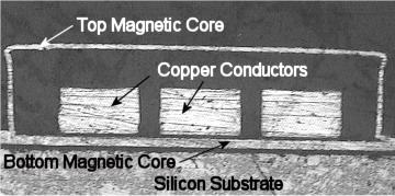 magnetic core