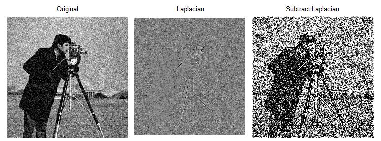 If the image is noisy, the Laplacian filter will pick up on the noise. Subtracting the Laplacian will just make the noise worse. A = imnoise(a); % Add noise to image.