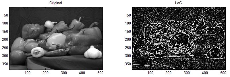 5); DoG = imfilter(a,g1) - imfilter(a,g2); Laplacian of Gaussian (LoG) A LoG filter is another popular way to locate image features. w = fspecial('log', [5,5], 0.8) 0.0094 0.0470 0.0742 0.