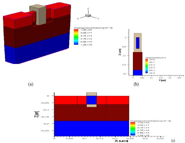 2. DEVICE STRUCTURE Fig.2 shows the bird s eye views GAA MOSFETs used in device simulations. Device simulations were performed by the 3-D TCAD simulator [11-12].