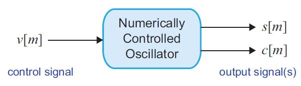 NCO: NUMERICALLY CONTROLLED OSCILLATORS The digital version of