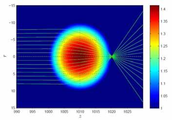 using a graded lens: sphere 14 λ multitude o patch arrays on