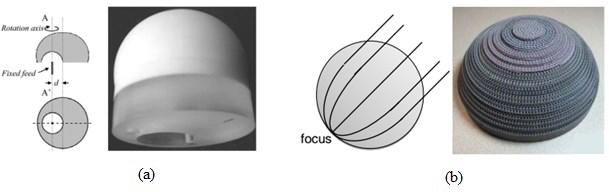 Figure 1.3(a) Homogenous lens and its operation principle (Taken from [12]) and (b) Luneburg lens as a heterogeneous lens and its operation principle (Taken from [17]).