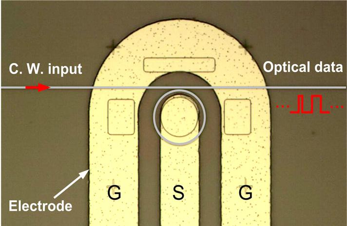Figure 6. (a) Top-view microscope image of the notch microring modulator. (b) Transmission spectras of the microring modulator at the bias voltages of 0 V to 1.2 V.