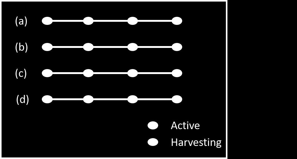 Illustration of our four selections of active and harvesting antennas. to coupling between the harvesting and transmission antennas. In Figure 12, the two left most antennas are active.