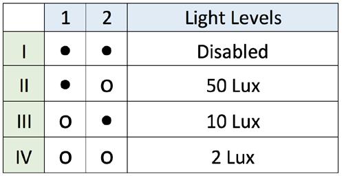 LEDCF LOW-PROFILE LED CANOPY LUMINAIRE OPTIONAL FACTORY