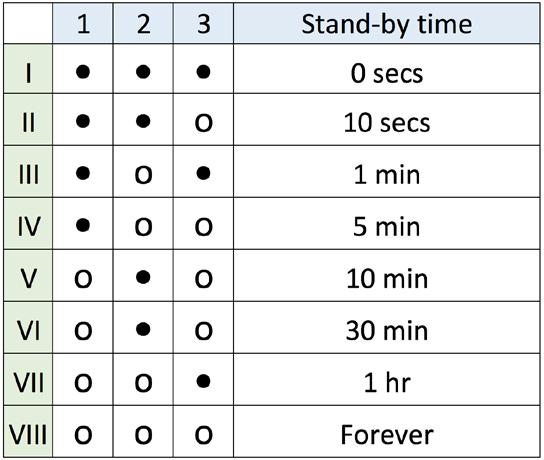 PAGE TO UNDERSTAND BEHAVIOR WHEN STAND-BY PERIOD IS SET