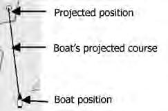 3-4-12 Projected course The projected course shows you where the boat will be after a cetain time. This function is very useful to avoid a collision with other vessels.