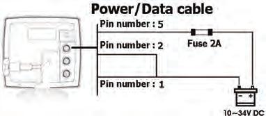 5-3 Power/data cable Basic power Wire the display unit for basic power as picture