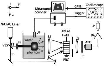 PRC- adapting conventional US scanner PRC detection built around