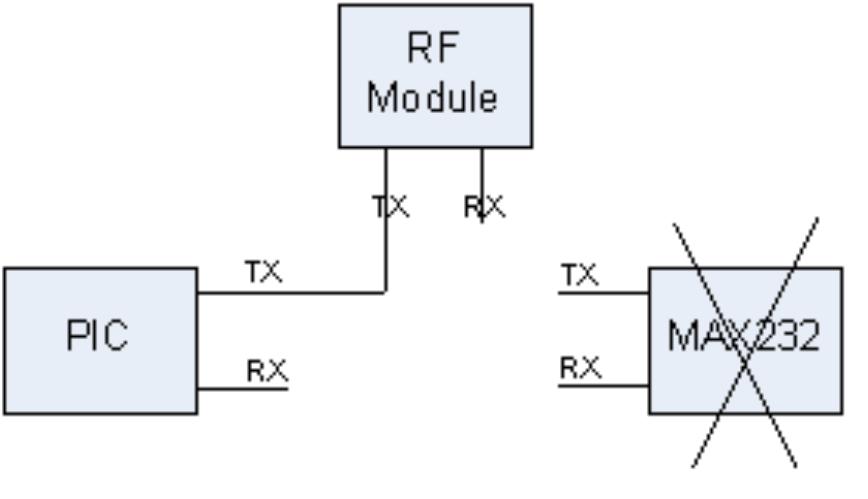 A. Connection of RF module in Robot In Stair-Climbing Robot TX is located near the computer connected to it by a cable from the computer to max circuit where the TX locate, RX is located on the