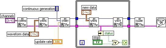Chapter 12 Generating Voltage To gain more control over an analog output application, use the Traditional NI-DAQ Intermediate VIs as shown in Figure 12-3.