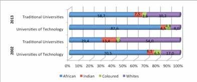 18 driving the increased employment of Africans as technicians and the huge decline in employment of whites as technicians.