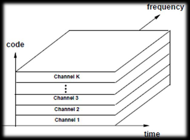 Non-orthogonal in time and frequency but orthogonal in