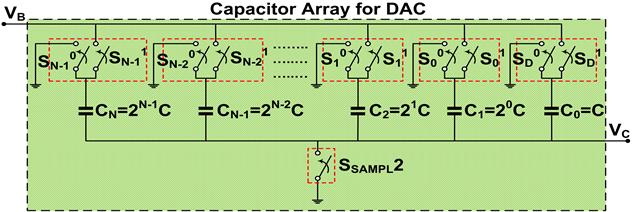 Furthermore, if, and, represent the offset voltages of the buffer and the comparator respectively then after the redistribution phase, which takes N-conversion steps for an N-bit ADC, the ideal