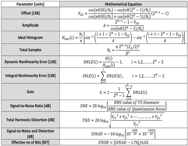 Table : The set of equations that have been used for calculating the static and dynamic performance parameters of the ADC. (Details in [-]). Fig.