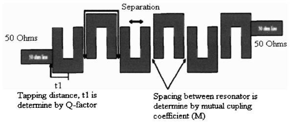 M 12 =M 45 &M 23 =M 34 Gives spacing of resonators as S 12 =S 45 &S 23 =S 34 Fig.3:spacing between U shapes D].
