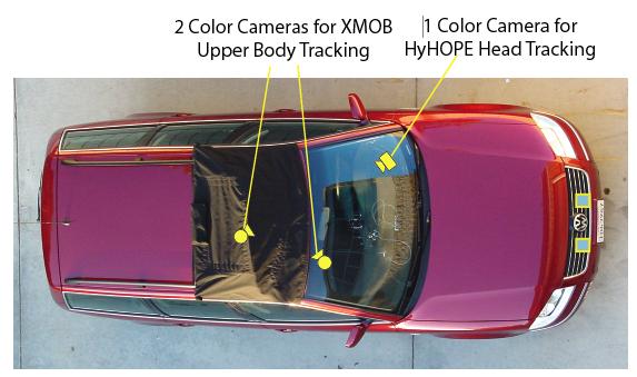 this driver activity analysis should finally be incorporated with other component of looking at vehicle and surround environment to have a holistic sensing system for intelligent driver support. Fig.