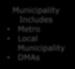 DMAs MD MD Municipality Includes Metro Local Municipality DMAs