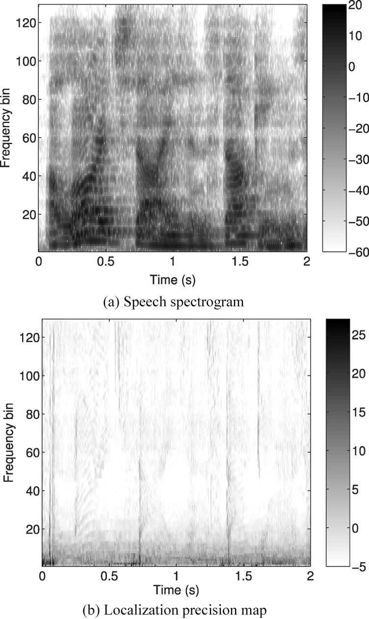 2158 IEEE TRANSACTIONS ON AUDIO, SPEECH, AND LANGUAGE PROCESSING, VOL 14, NO 6, NOVEMBER 2006 al [18] present a more engineering-oriented model of the precedence effect and apply it to source