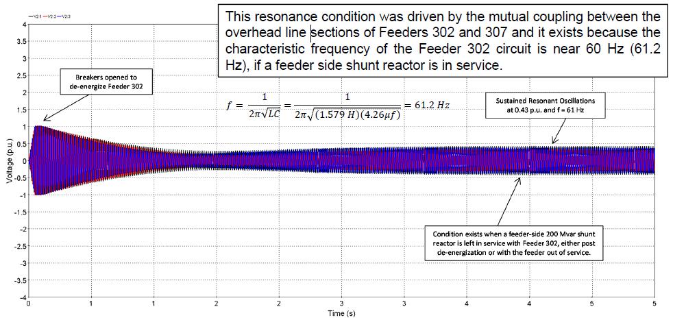 Shunt Reactors Transient Study Results Voltage on De-energized Brunot Island - Carson 345kV Circuit with Shunt Reactor In-Service