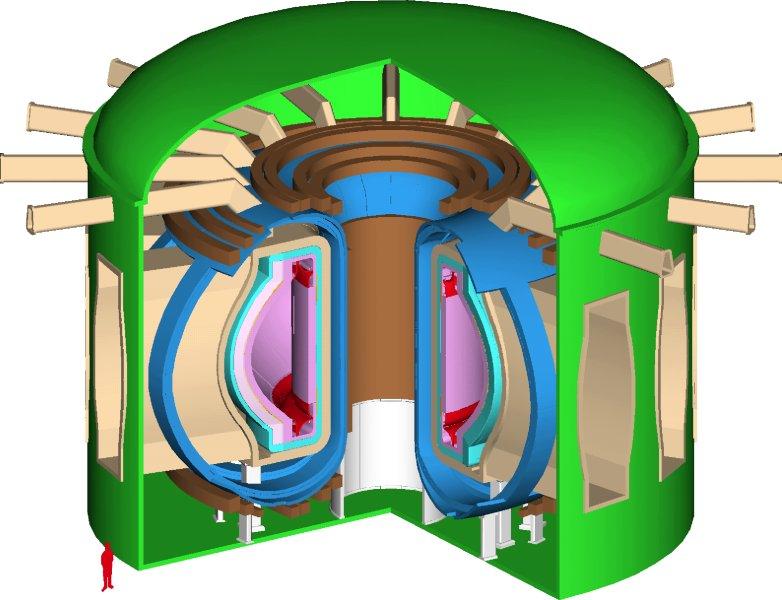 Page 7 of 18 TRL s require specification of the end product (TRL9) The readiness in our assessment refers to applications of materials in commercial fusion power plant components.