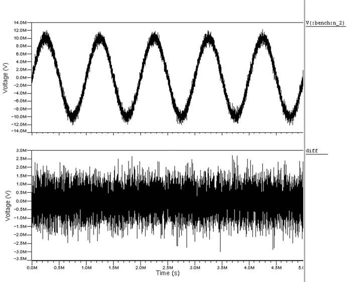 172 Chapter 7 20 db and a sampling frequency for the noise signal of 1 MHz. The channel model was instantiated with the following parameters. CHN: entity CHANNEL(AWGN) generic map (PS_DBM => -30.